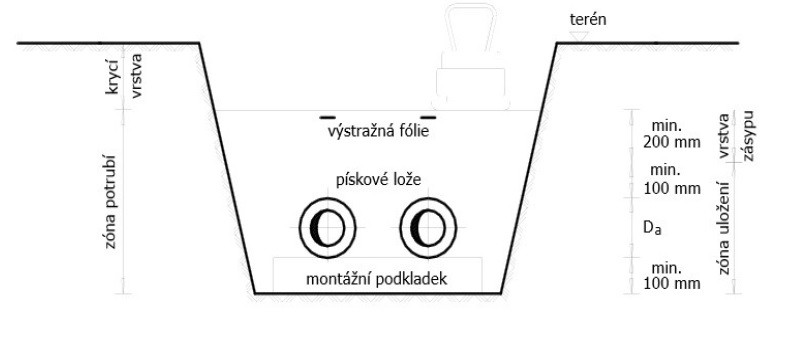 rychlost datování pro rozvody
